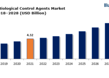 Growth Scenario For The BioControl Agents Market: Expect A Significant Beat