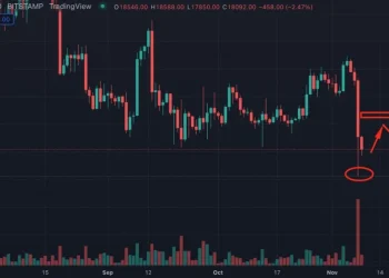 US Market