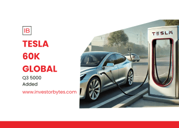 Tesla 60K Global