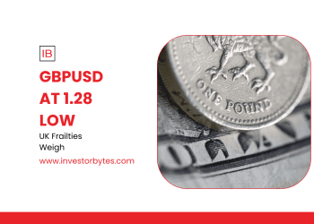GBPUSD Nears 1.28 Low