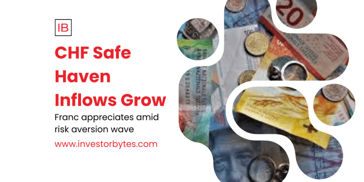CHF Safe Haven Inflows Grow