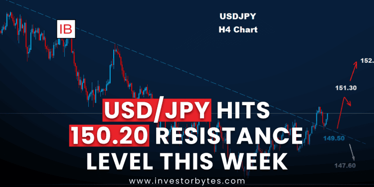 USD/JPY Hits 150.20 Resistance Level This Week