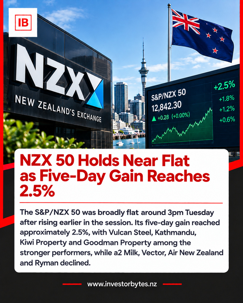 NZX 50 New Zealand stock market